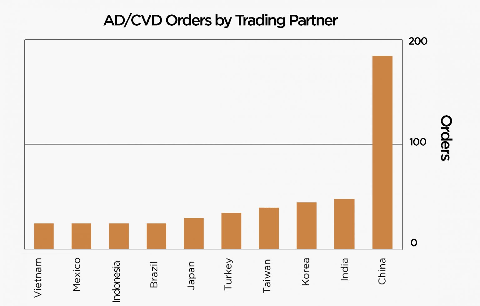 ANTI-DUMPING LAWS AND BRAND PROTECTION – The Brand Protection Professional